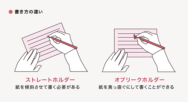 書くときの紙の角度の違い