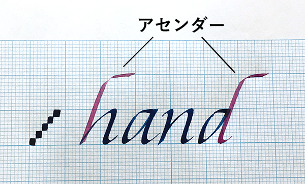 アセンダーは上に長く伸びる縦線
