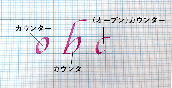 カウンターは文字が持つ余白