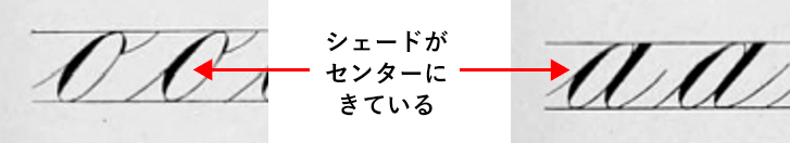 カッパープレート書体のシェード