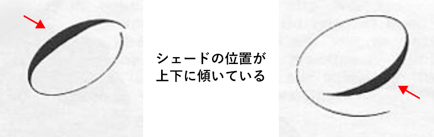 スペンサリアン書体のシェード